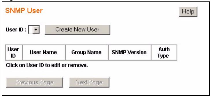 ZYXEL GS-1524 - SNMP User - 1