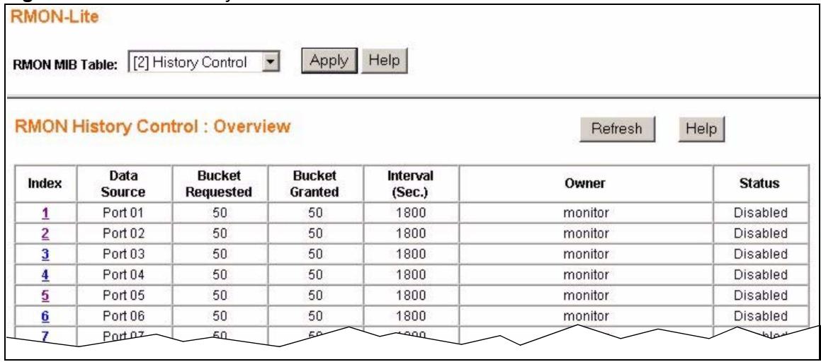 ZYXEL GS-1524 - RMON History Control: Overview - 1