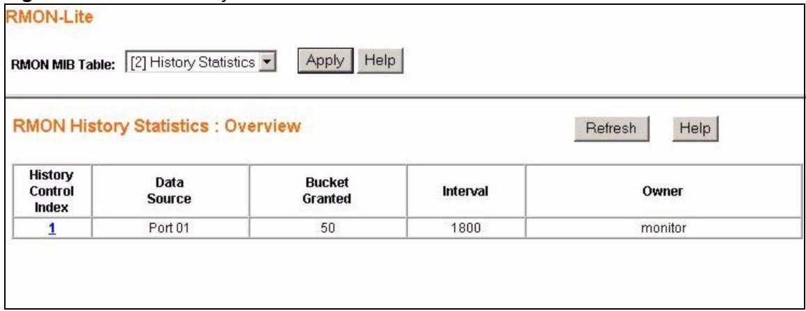 ZYXEL GS-1524 - RMON History Statistics: Overview - 1
