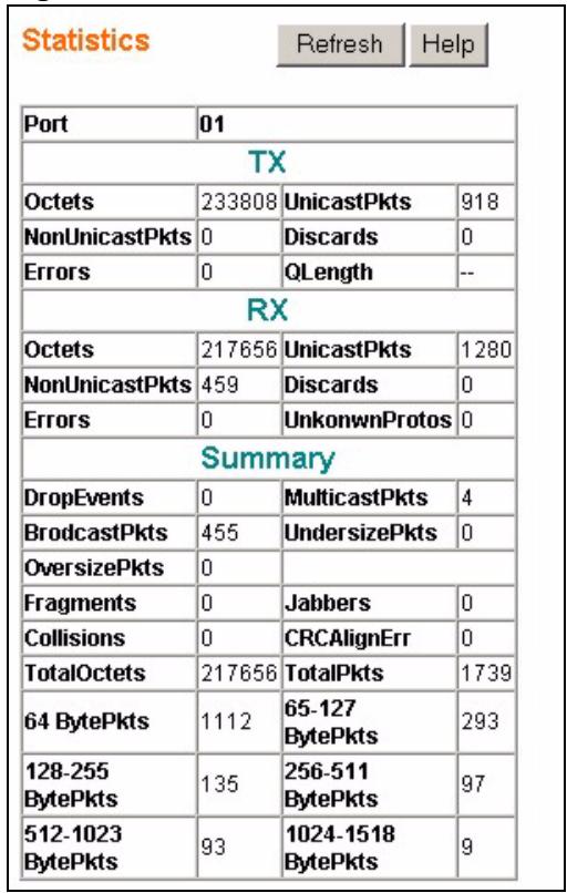 ZYXEL GS-1524 - Port Statistics - 1