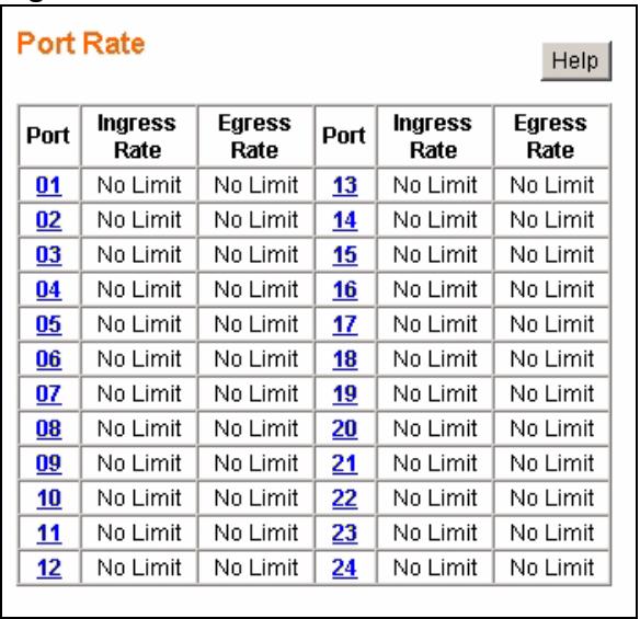 ZYXEL GS-1524 - Port Rate Screen - 1