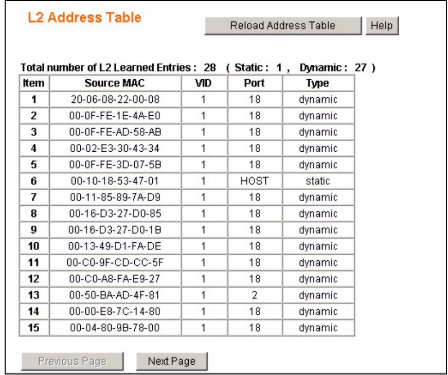 ZYXEL GS-1524 - Viewing the L2 Address Table - 1