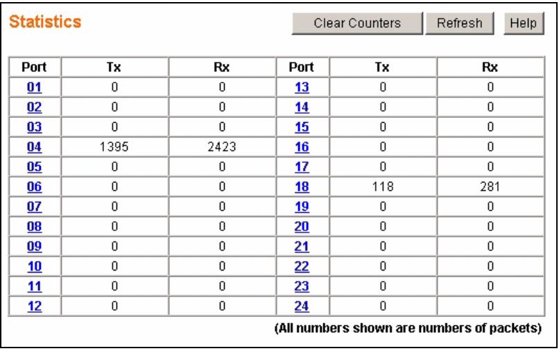 ZYXEL GS-1524 - Statistics Summary - 1