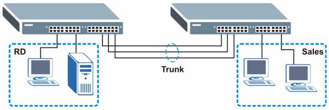 ZYXEL GS-1524 - High Performance Switching Example - 1