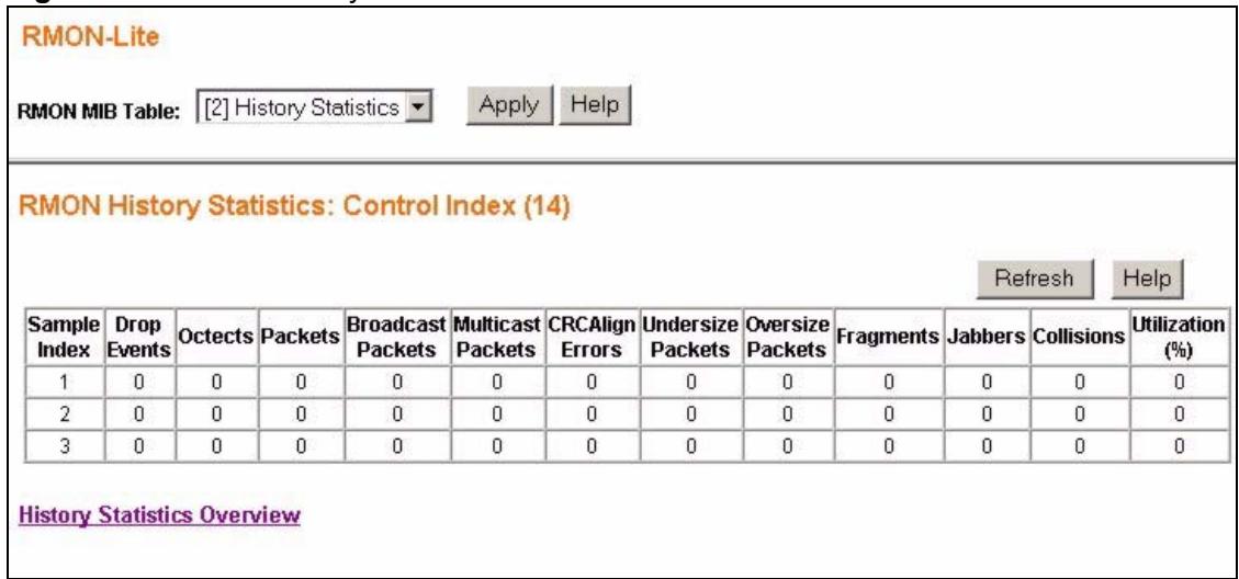 ZYXEL GS-1524 - RMON History Statistics: Control - 1