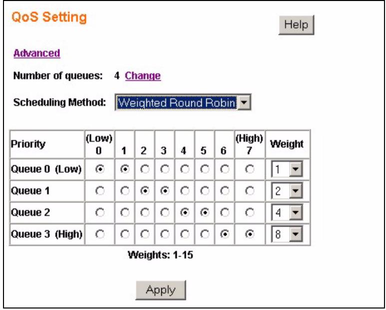 ZYXEL GS-1524 - Configuring QoS - 1