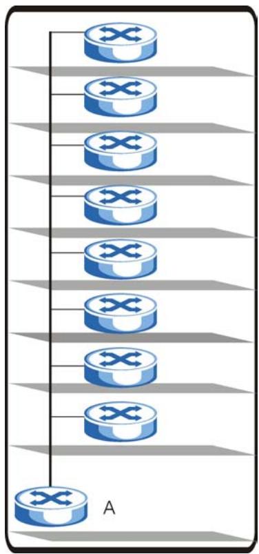ZYXEL GS-3012F - Introduction to Cluster Management - 1