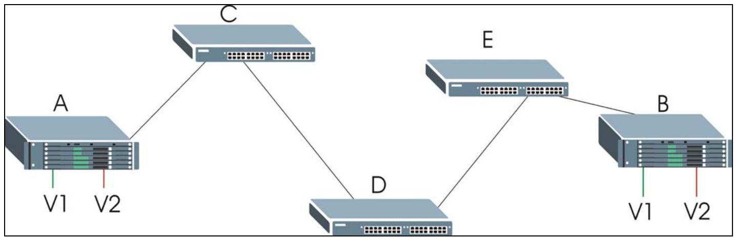 ZYXEL GS-3012F - Port VLAN Trunking - 1