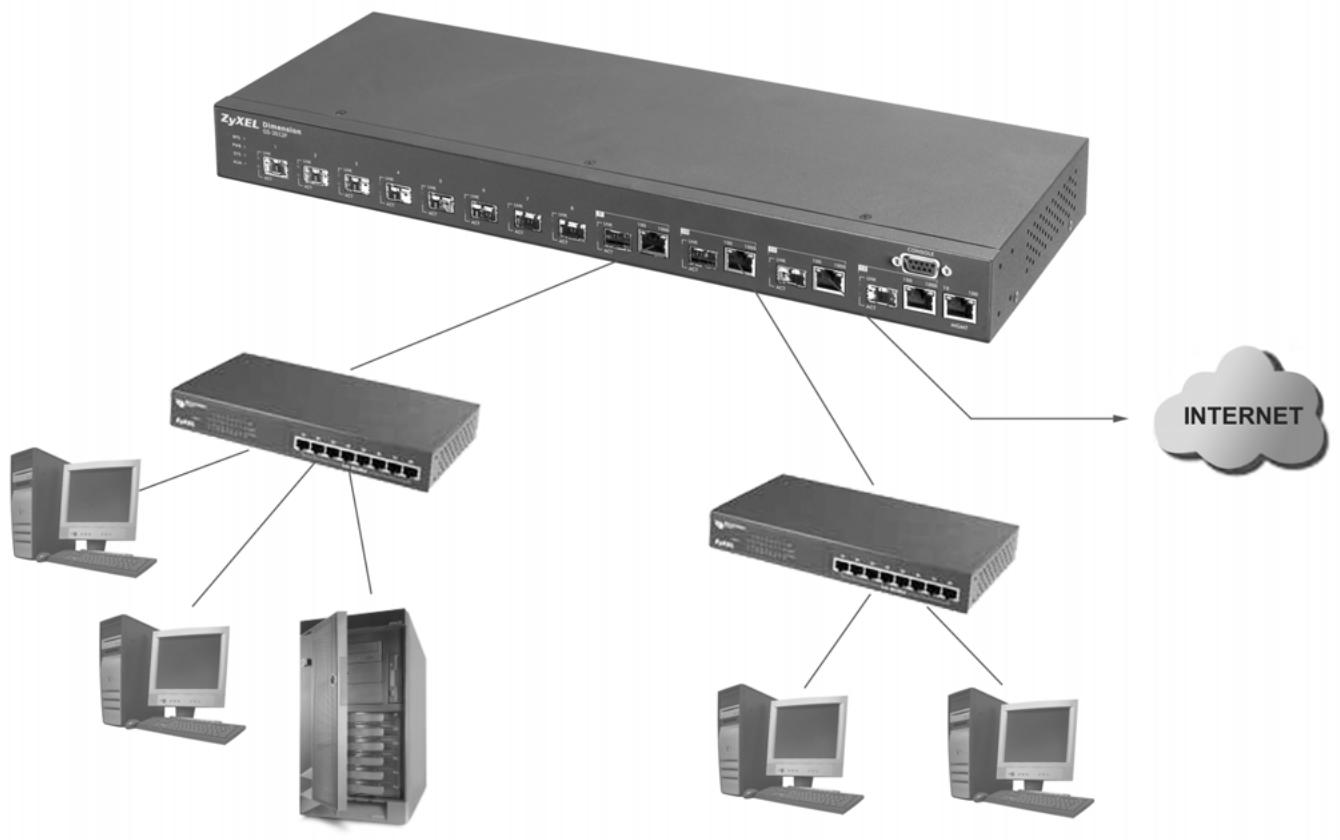 ZYXEL GS-3012F - Bridging Example - 1