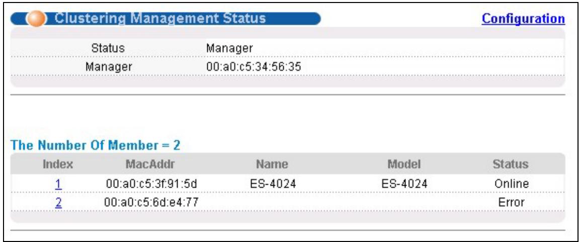 ZYXEL GS-3012F - Cluster Management Status - 1
