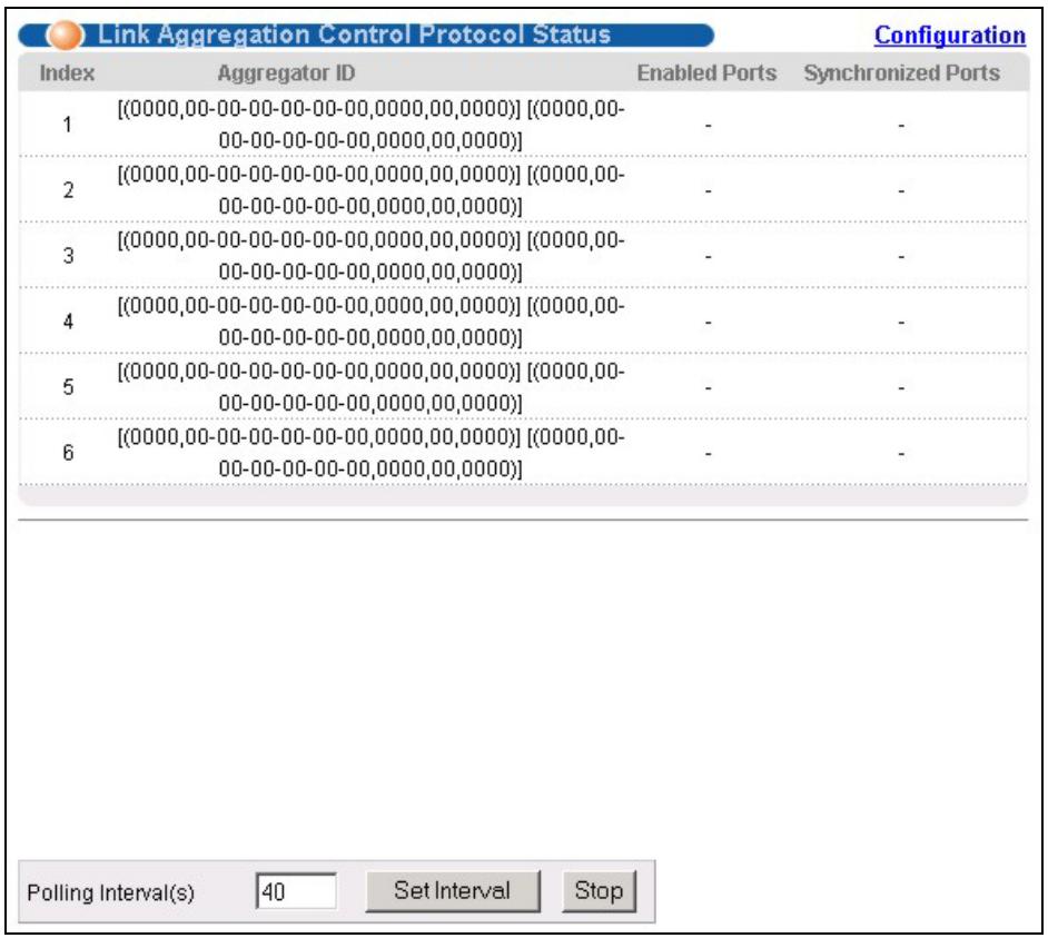 ZYXEL GS-3012F - 14.2Link Aggregation Protocol Status - 1