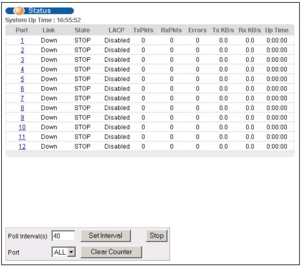 ZYXEL GS-3012F - Port Status Summary - 1