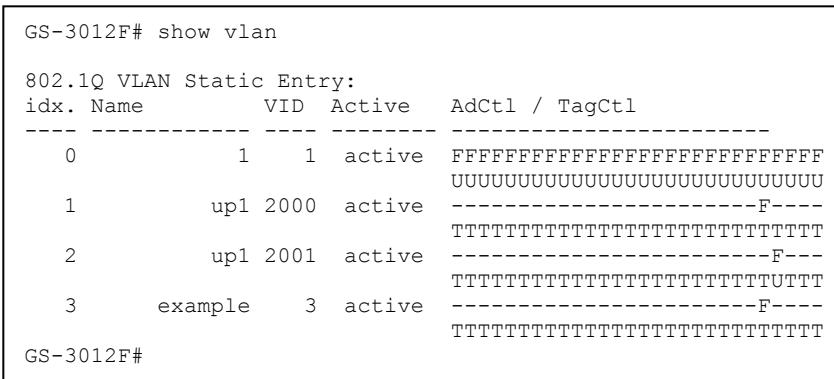 ZYXEL GS-3012F - 30.8Show VLAN Setting - 1