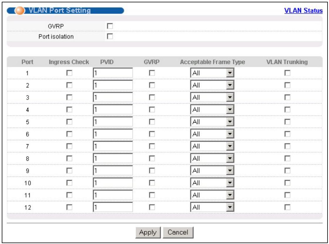 ZYXEL GS-3012F - 802.1Q VLAN Port Settings - 1