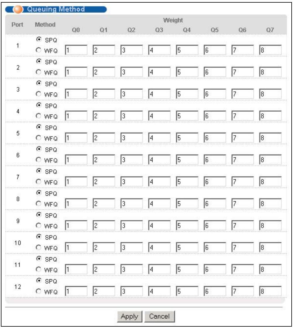 ZYXEL GS-3012F - Configuring Queuing - 1
