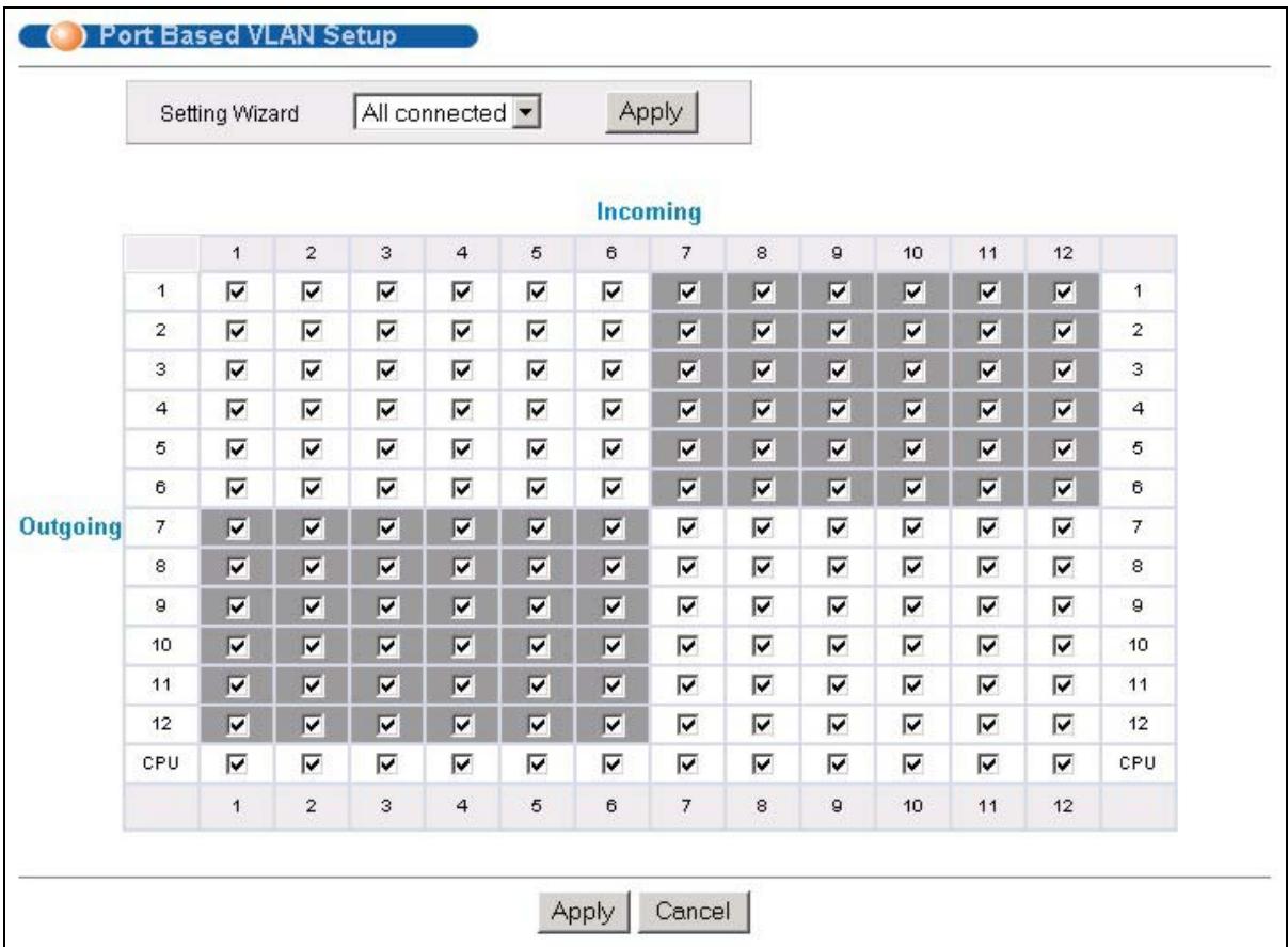 ZYXEL GS-3012F - Configuring a Port-based VLAN - 1