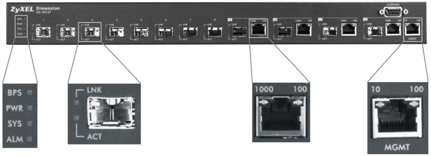ZYXEL GS-3012F - Front Panel LEDs - 1