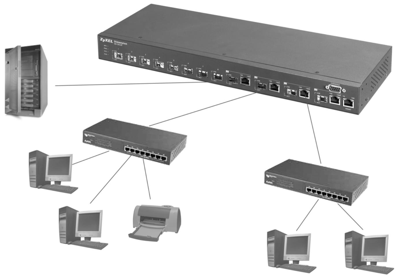 ZYXEL GS-3012F - Backbone Application - 1