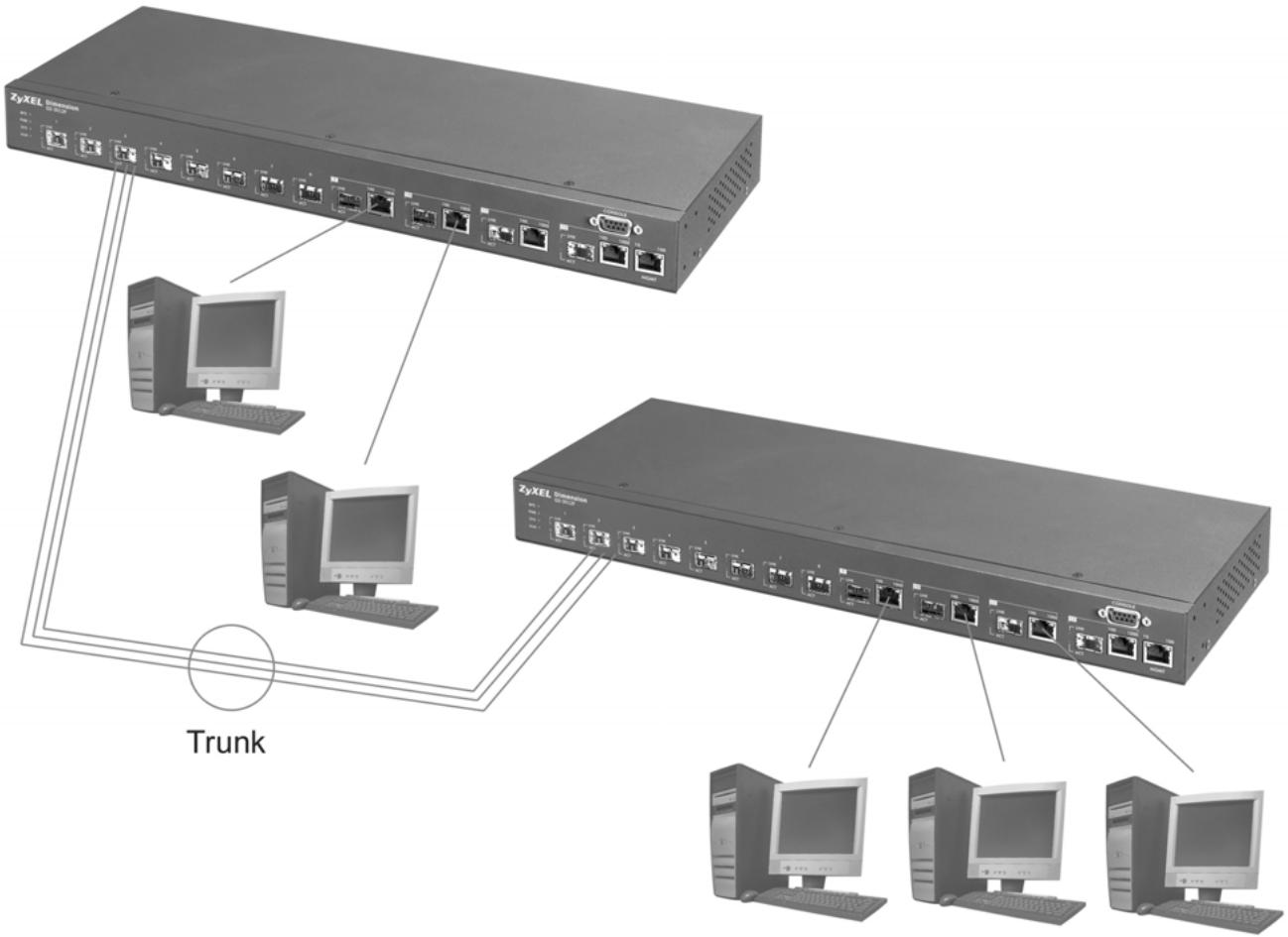 ZYXEL GS-3012F - High Performance Switched Workgroup Example - 1