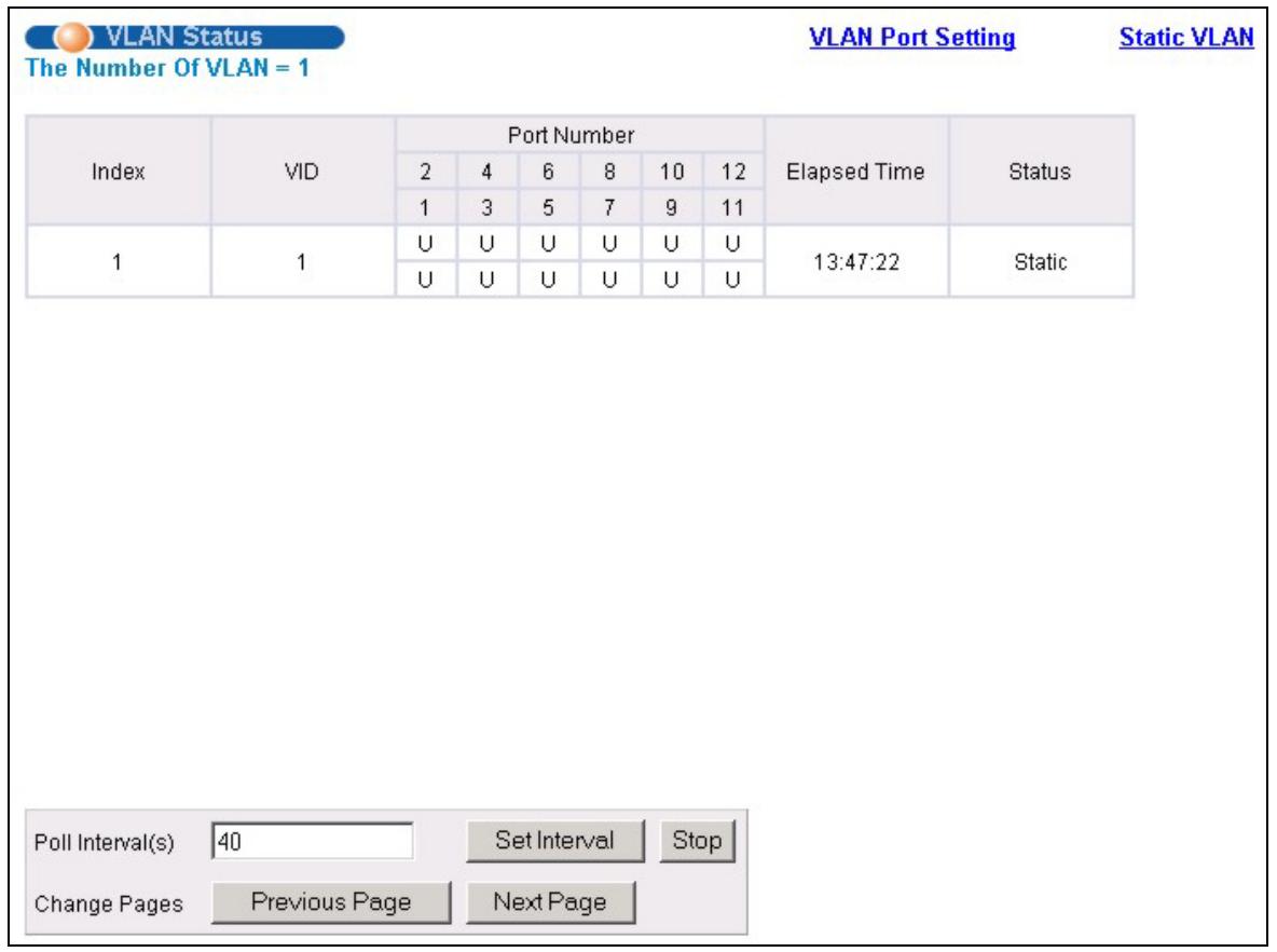 ZYXEL GS-3012F - 802.1Q VLAN - 2