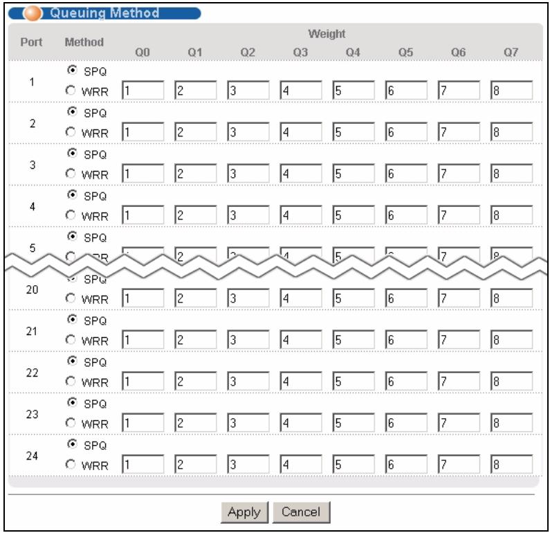 ZYXEL GS-4024 - Configuring Queuing - 1