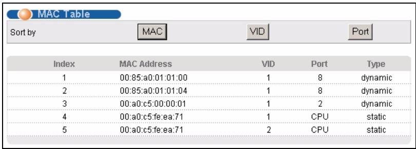 ZYXEL GS-4024 - Viewing the MAC Table - 1