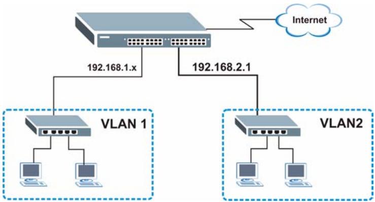 ZYXEL GS-4024 - Configuring an IP Interface - 1
