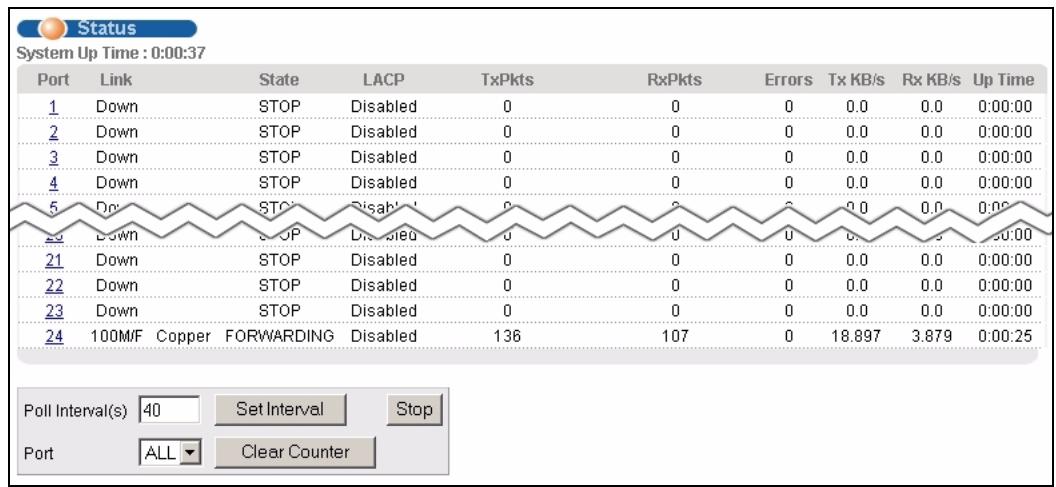 ZYXEL GS-4024 - Port Status Summary - 1
