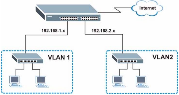 ZYXEL GS-4024 - DHCP Server Configuration Example - 1