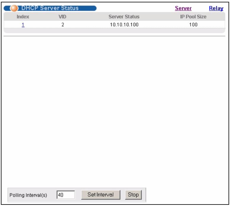 ZYXEL GS-4024 - DHCP Server Status - 1