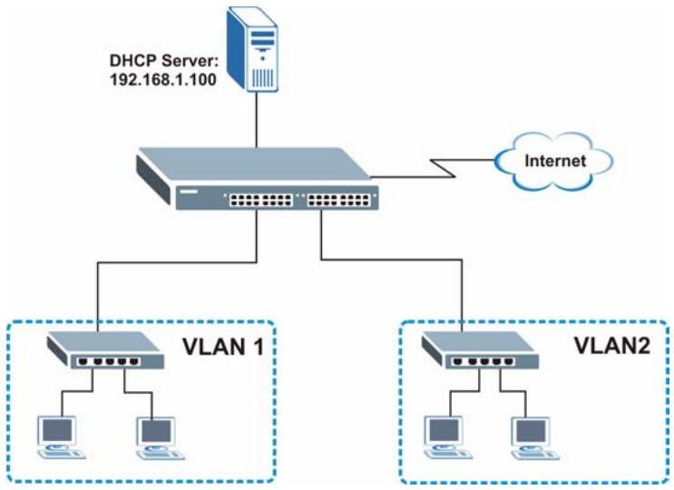 ZYXEL GS-4024 - DHCP Relay Configuration Example - 1