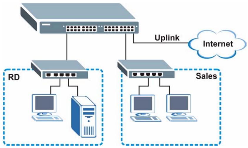 ZYXEL GS-4024 - Bridging Example - 1