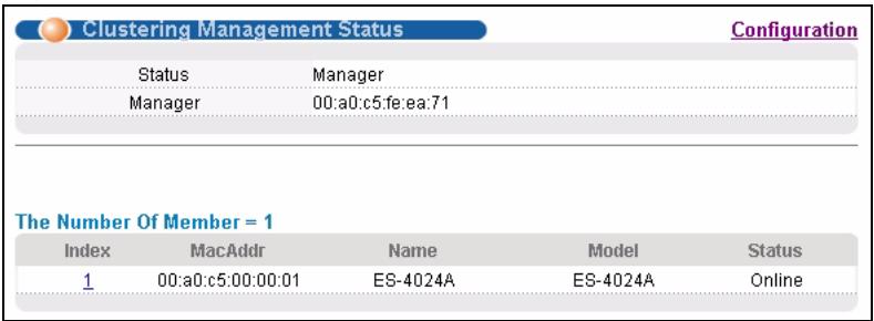 ZYXEL GS-4024 - Cluster Management Status - 1