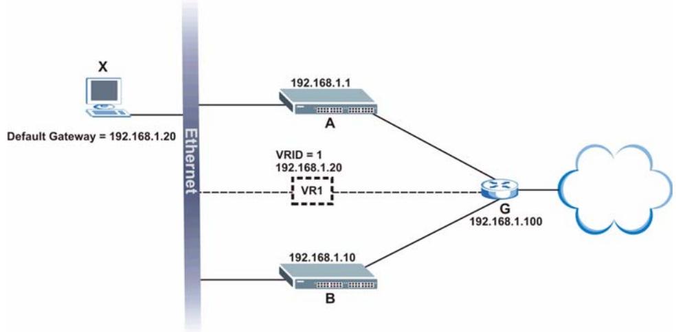 ZYXEL GS-4024 - One Subnet Network Example - 1