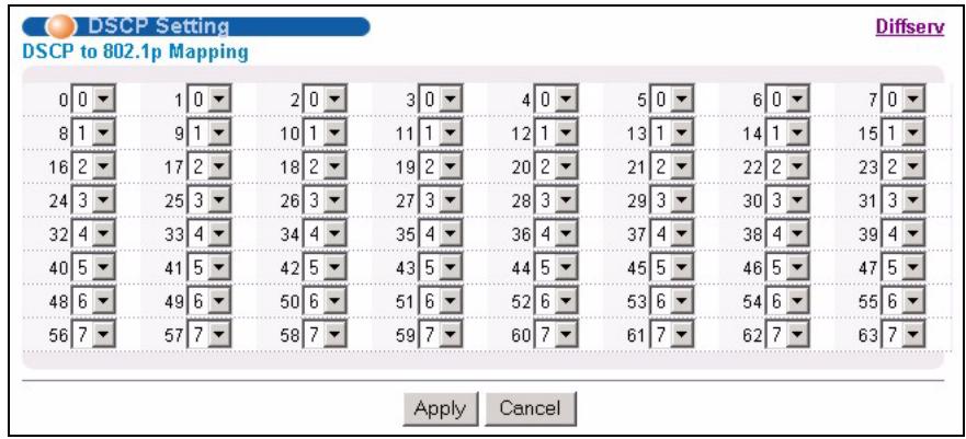 ZYXEL GS-4024 - Configuring DSCP Settings - 1