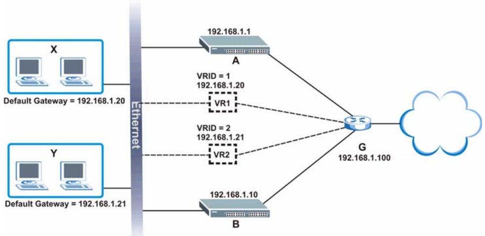 ZYXEL GS-4024 - Two Subnets Example - 1
