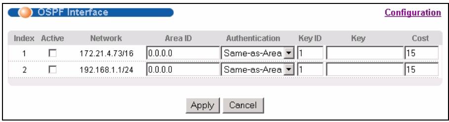 ZYXEL GS-4024 - Configuring OSPF Interfaces - 1