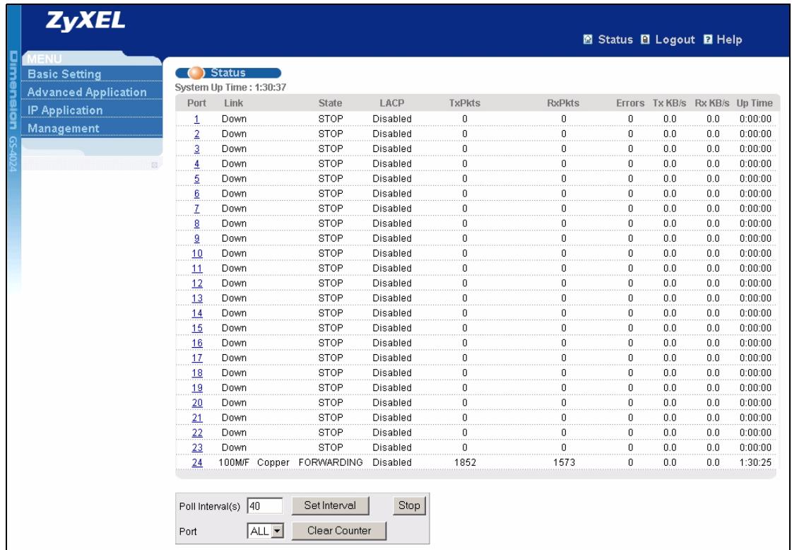 ZYXEL GS-4024 - The Status Screen - 1
