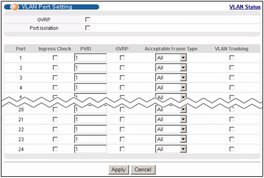 ZYXEL GS-4024 - Configure VLAN Port Settings - 1