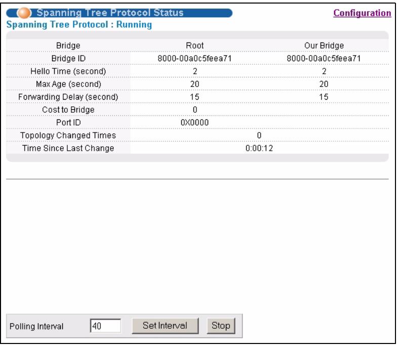 ZYXEL GS-4024 - STP Status - 1