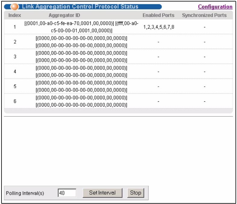 ZYXEL GS-4024 - Link Aggregation Status - 1