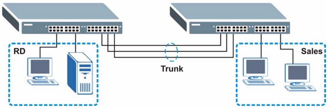 ZYXEL GS-4024 - High Performance Switching Example - 1