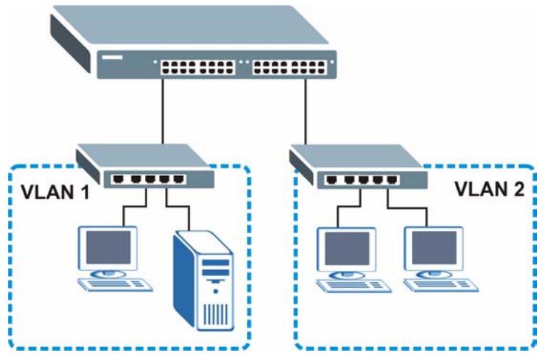 ZYXEL GS-4024 - Tag-based VLAN Example - 1