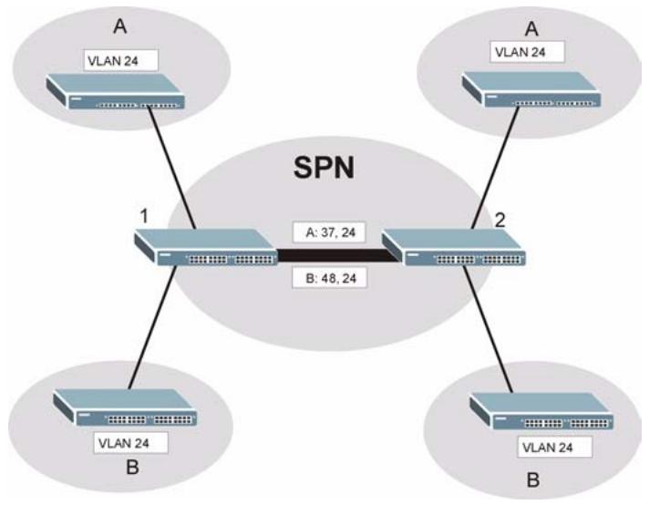 ZYXEL GS-4024 - VLAN Stacking Example - 1