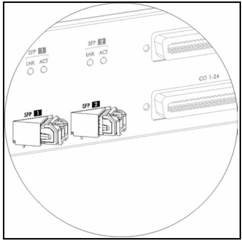 ZYXEL IES-1248-51 - Transceiver Installation - 2