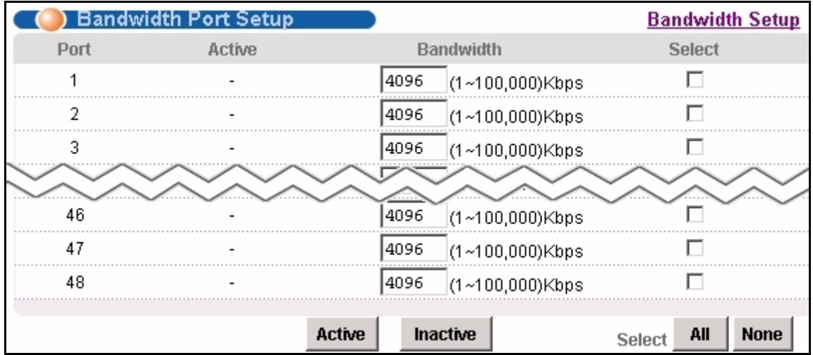 ZYXEL IES-1248-51 - Bandwidth Port Setup Screen - 1