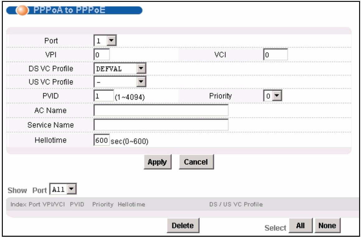 ZYXEL IES-1248-51 - PPPoA to PPPoE Screen - 1