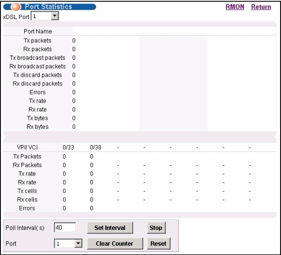 ZYXEL IES-1248-51 - ADSL Port Statistics Screen - 1