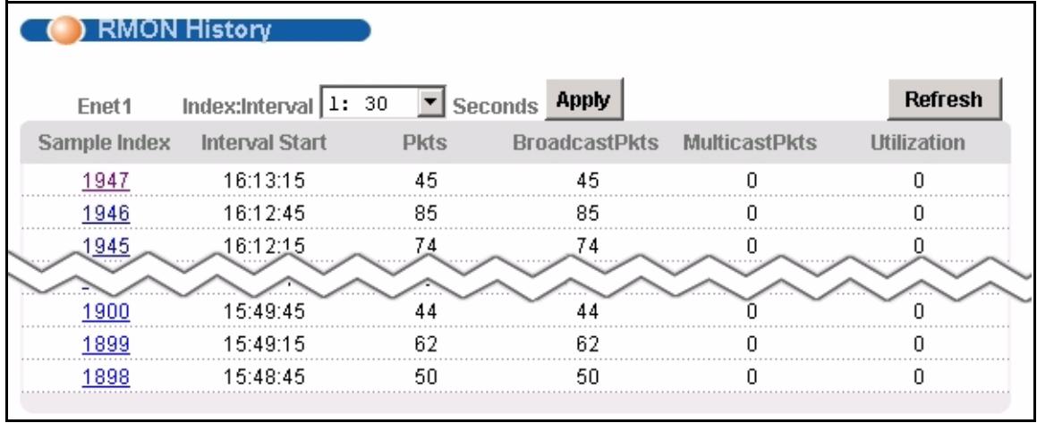 ZYXEL IES-1248-51 - RMON History Screen - 1