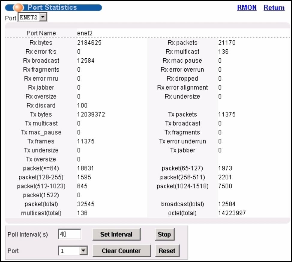 ZYXEL IES-1248-51 - Ethernet Port Statistics Screen - 1